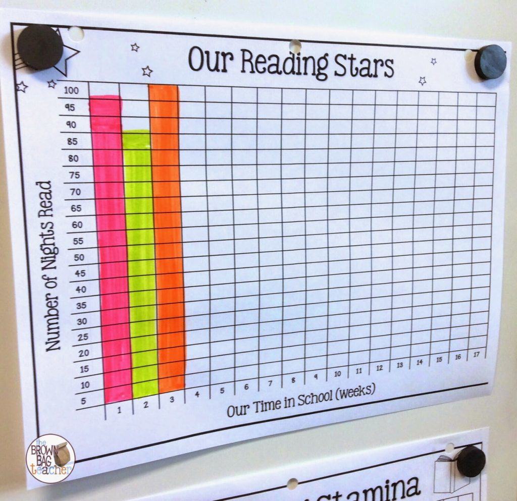 1st Grade Reading Logs: Goal Setting for At-Home Reading - The Brown