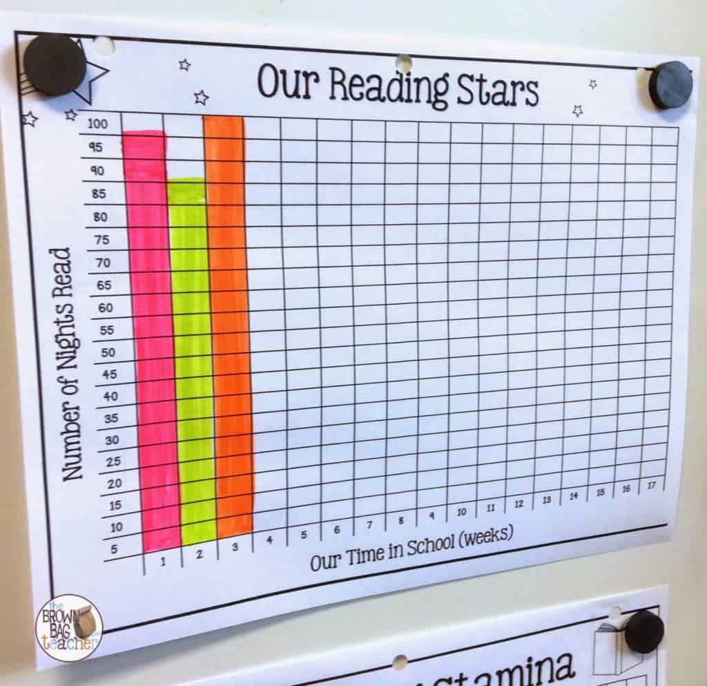 1st Grade Reading Logs Goal Setting For At Home Reading