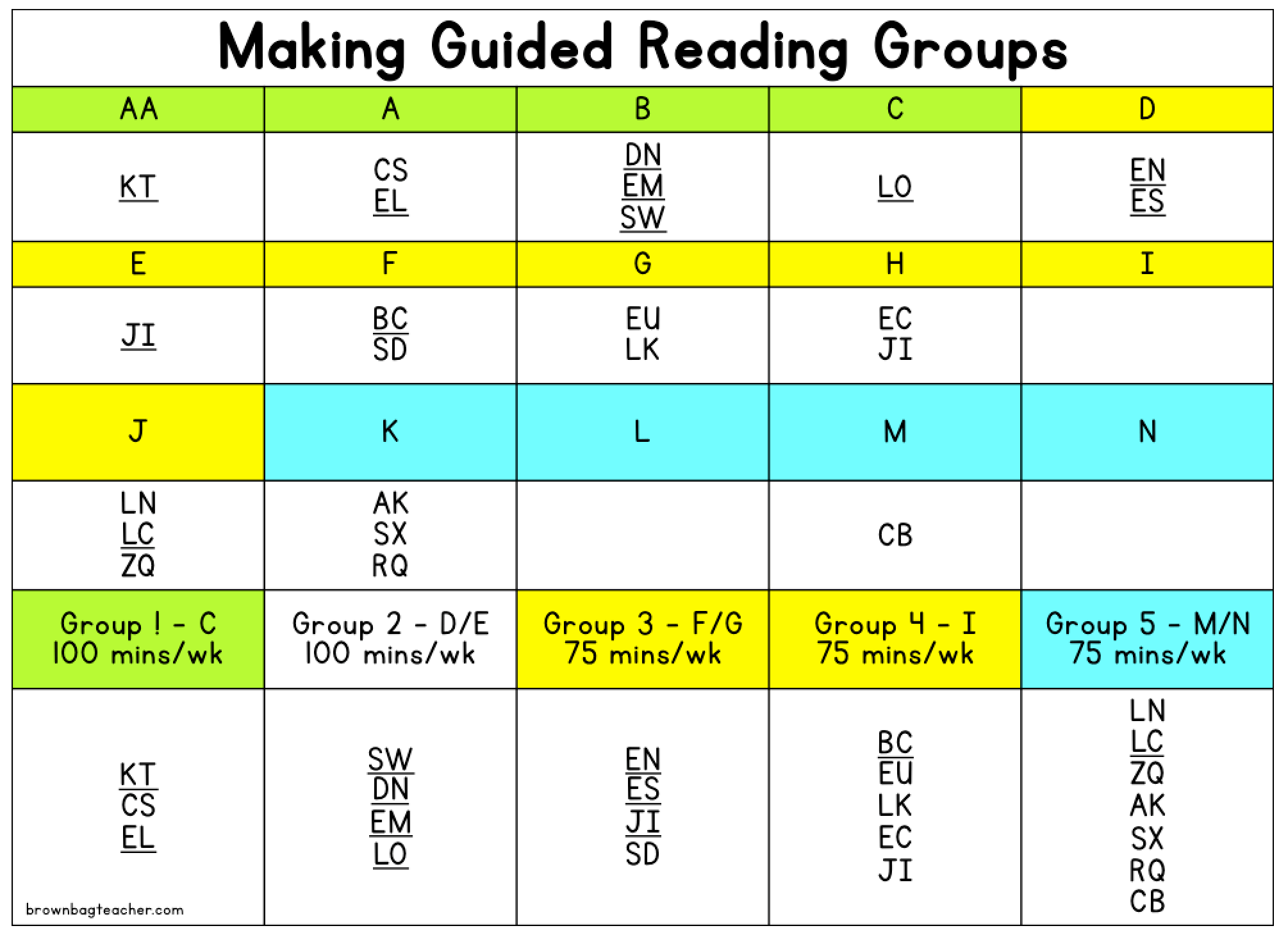 Guided Reading: 24st Grade Style - The Brown Bag Teacher With Guided Reading Lesson Plan Template Fountas And Pinnell