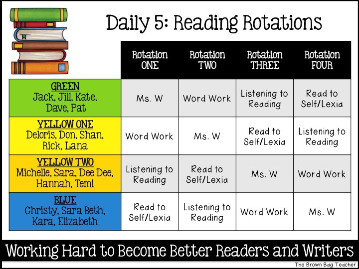 Reading Center Rotation Chart