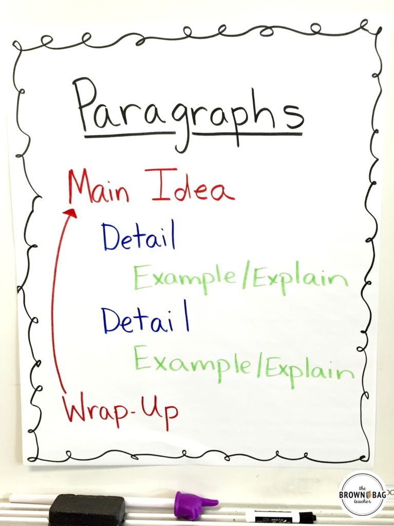 explain the basic steps in developing a paragraph