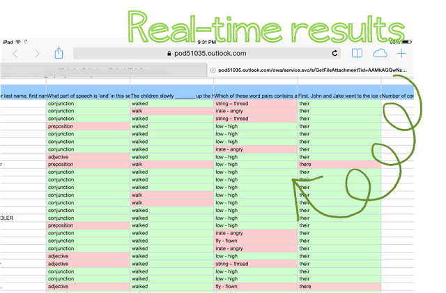 Real Time Results