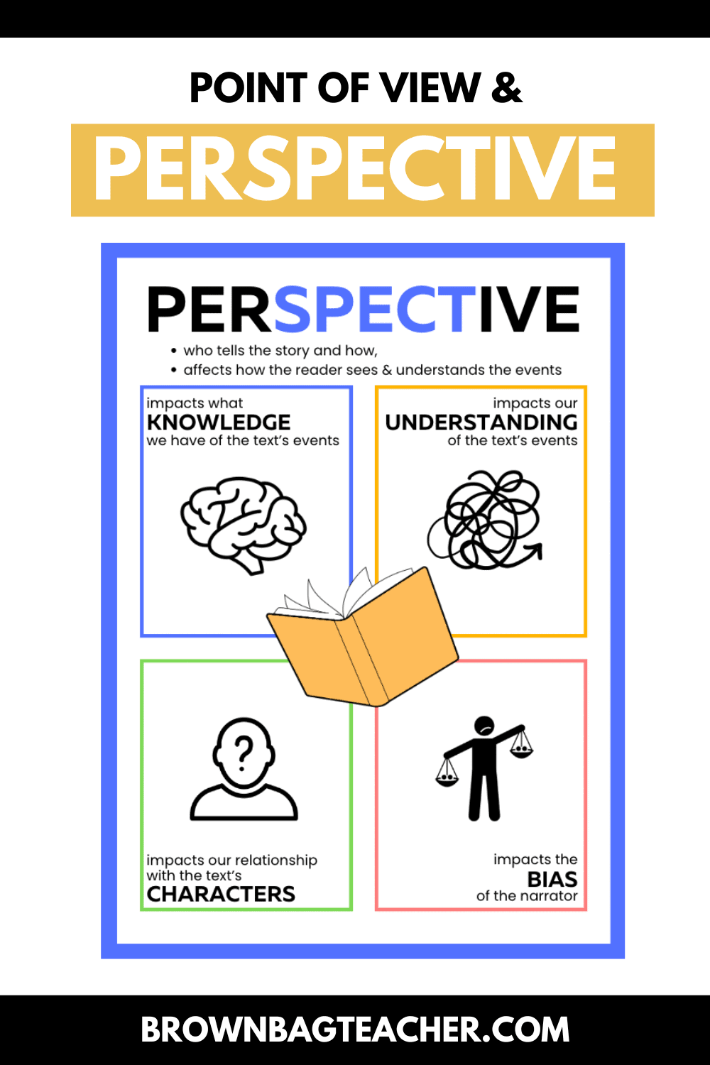 Point of View Anchor Chart