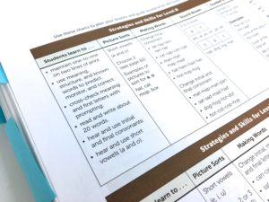 Guided Reading offers students intentional reading instruction with texts that are just a little too hard! From lesson planning to benchmarking students to word work activities, check out these awesome ideas to make Guided Reading work!