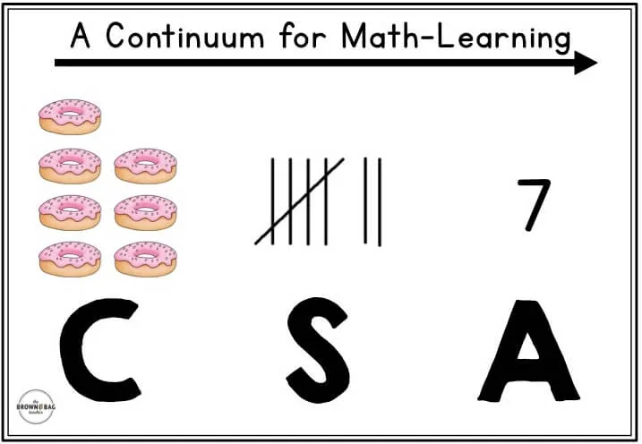 CSA Chart Small