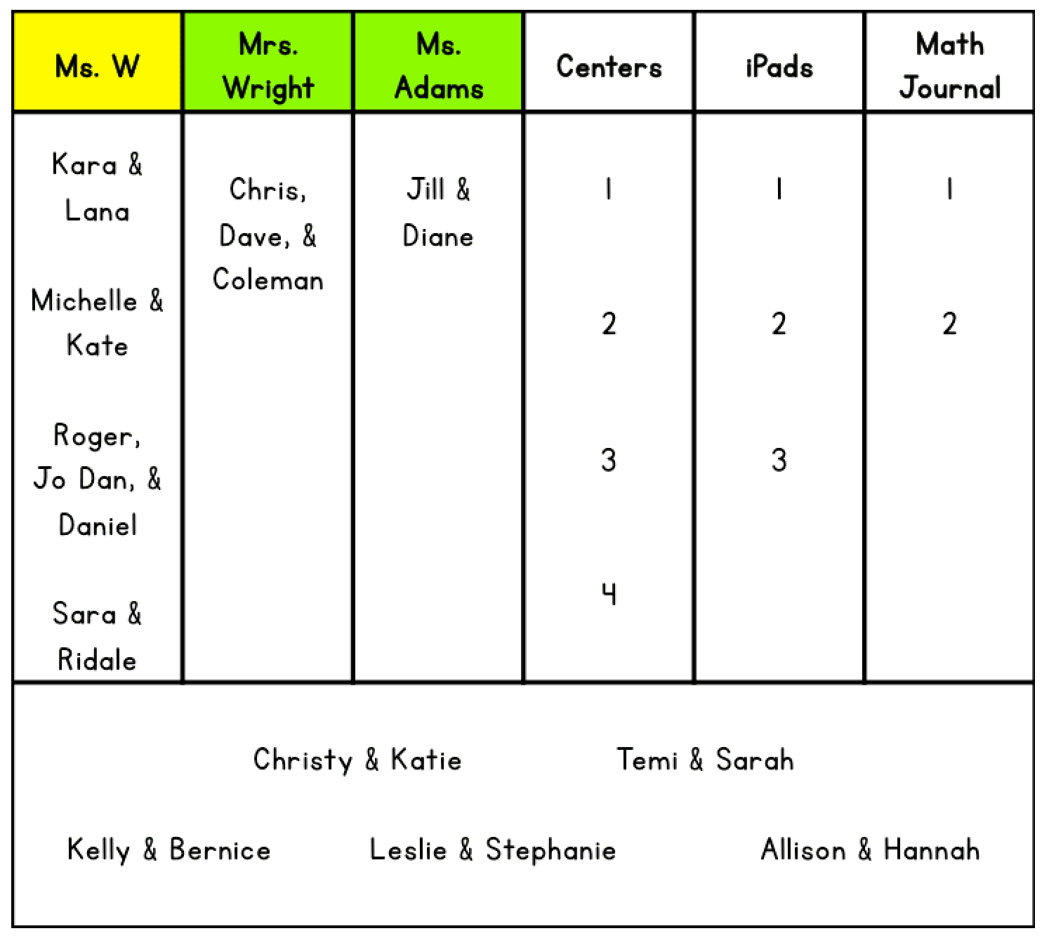 Overwhelmed by math centers? Check out these SIMPLE ideas for create predictable patterns and routines that allow for streamlined planning! 