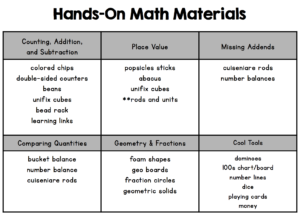 differentiating guided math instruction