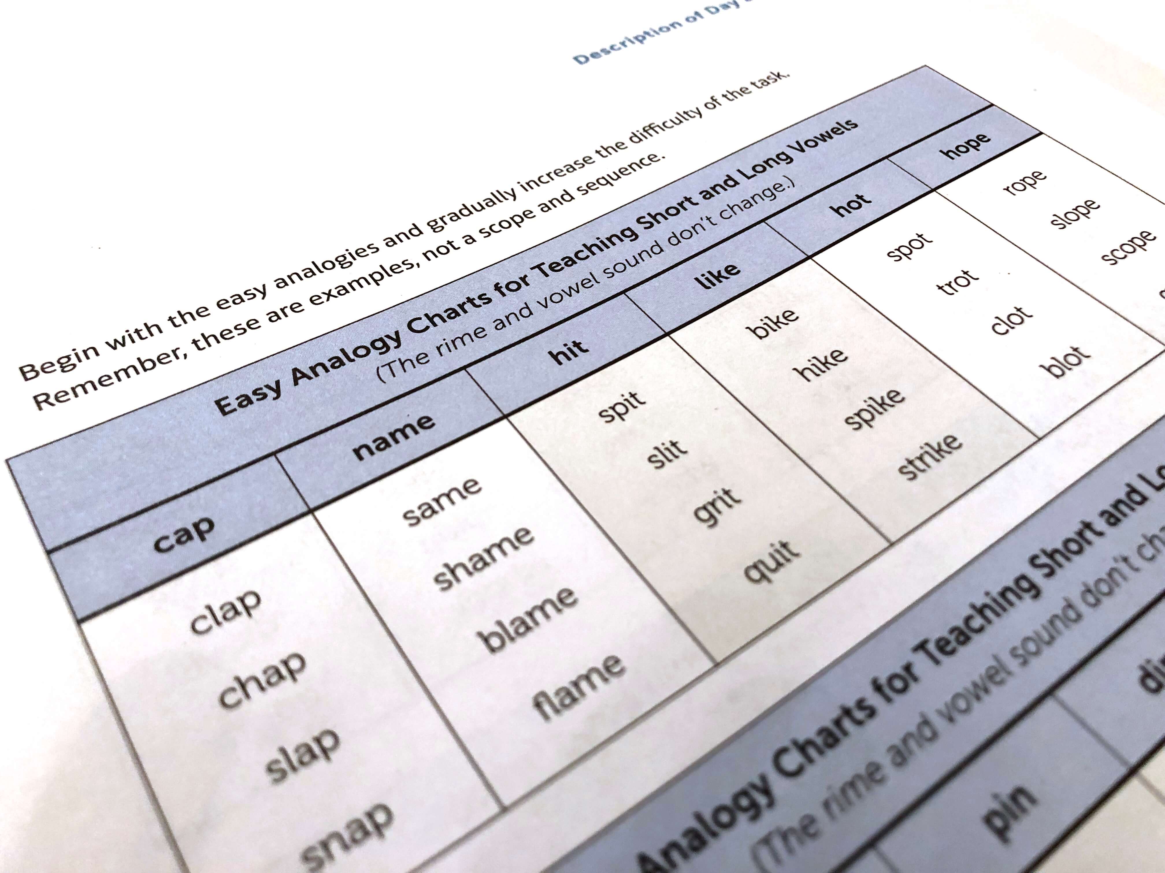 Next Step Guided Reading Levels Chart