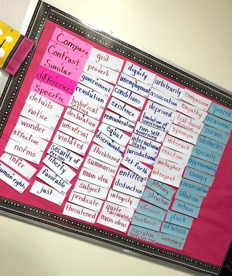 4 Reasons to Ditch Your Word Wall  Classroom word wall, Word wall ideas  elementary, Math word walls