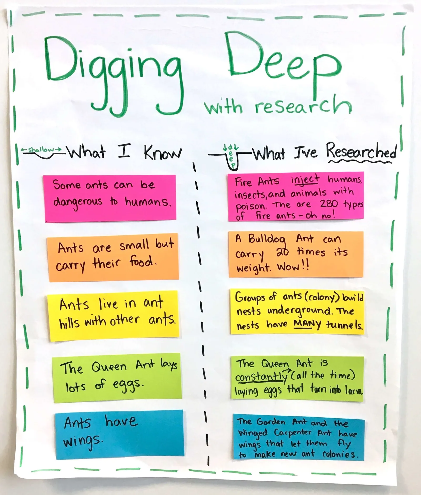 DiggingDeepAnchorChart scaled