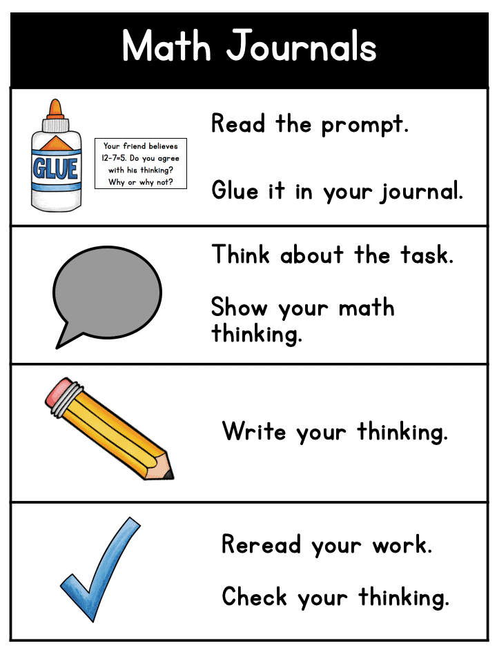 MathJournalChart