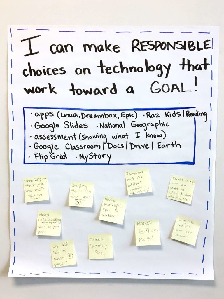 Organizing Research in 1st & 2nd Grade - The Brown Bag Teacher