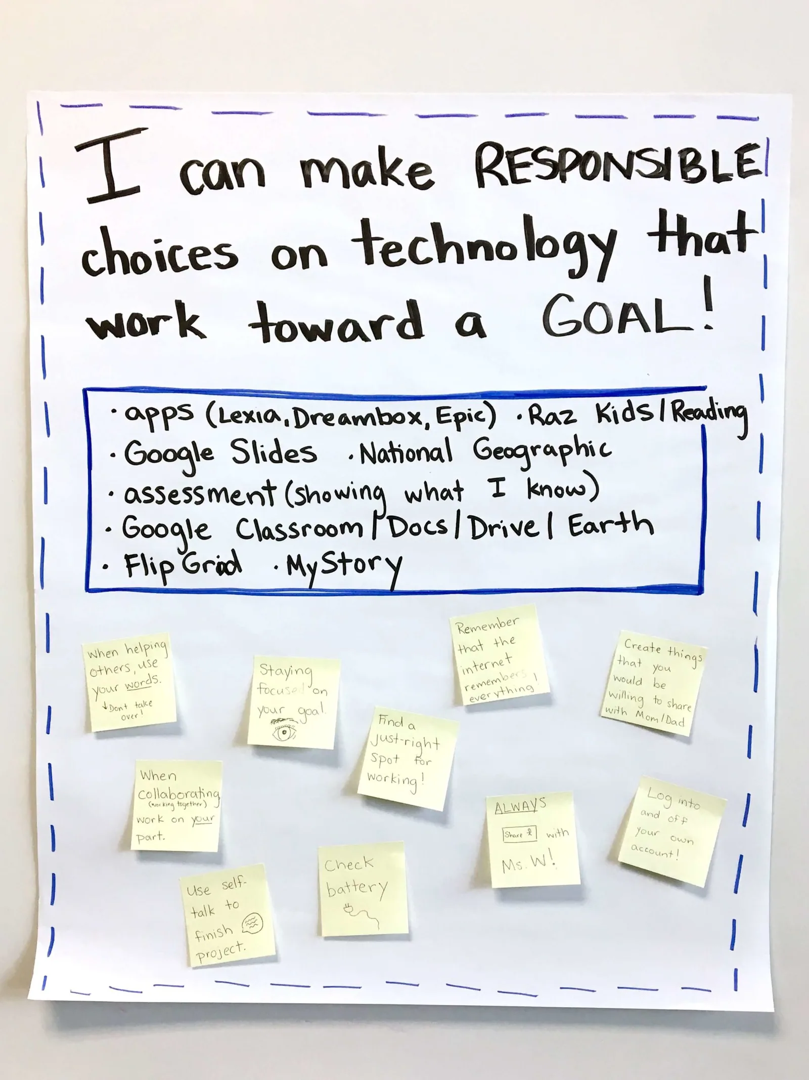 ResponsibleTechnologyAnchorChart scaled