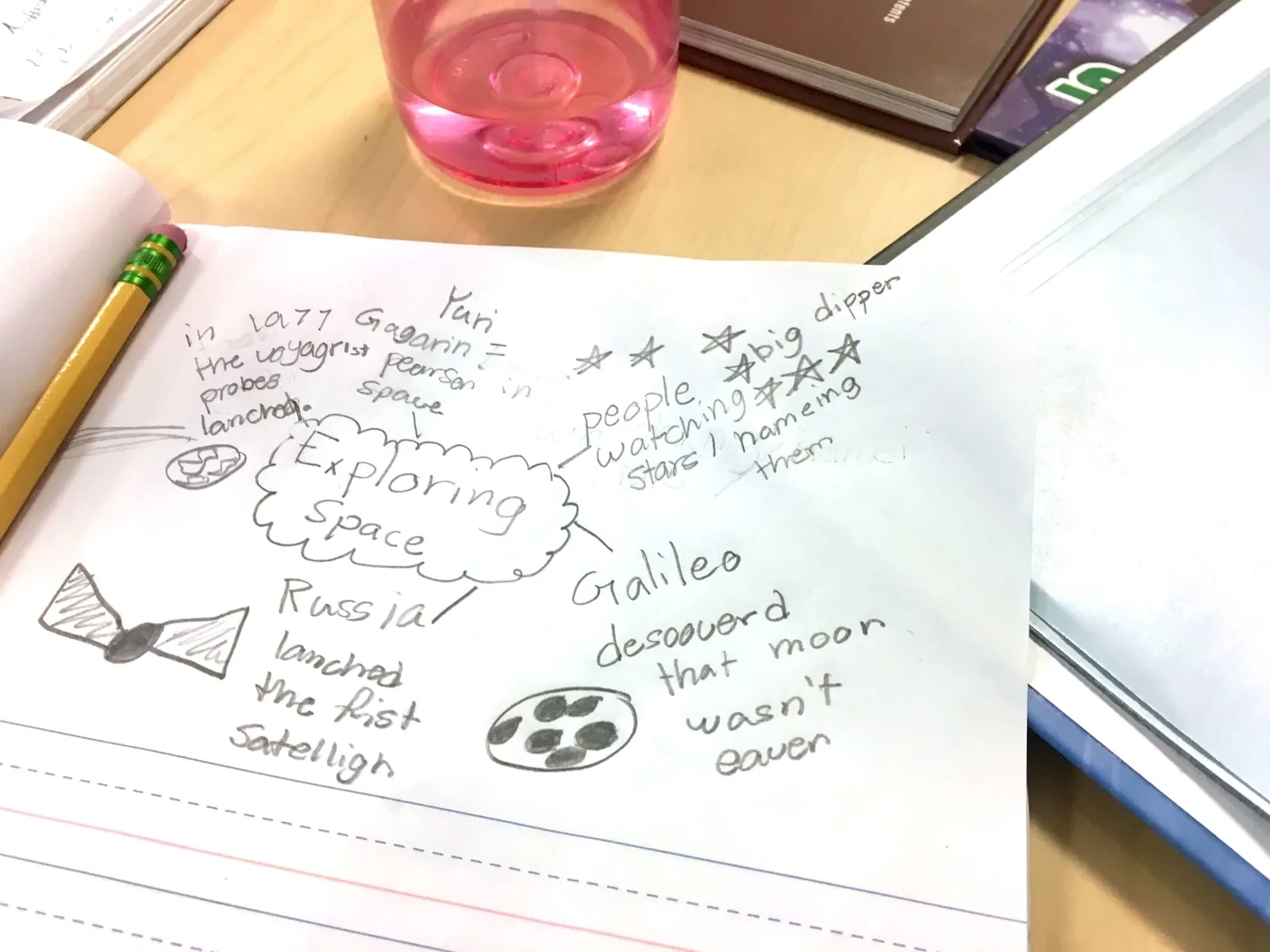 SketchNoting scaled