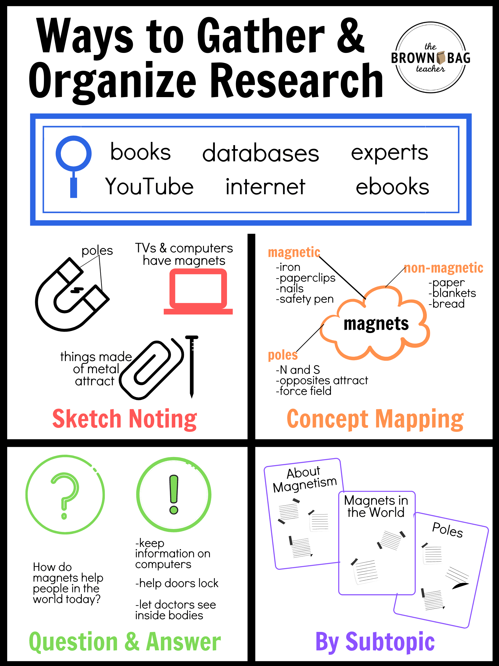 how to organize research notes