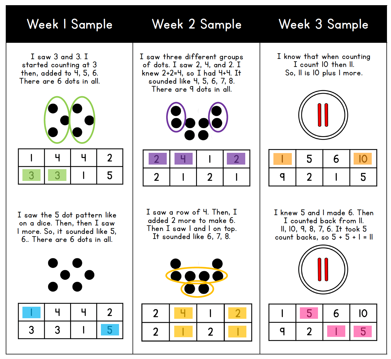 number talks kindergarten