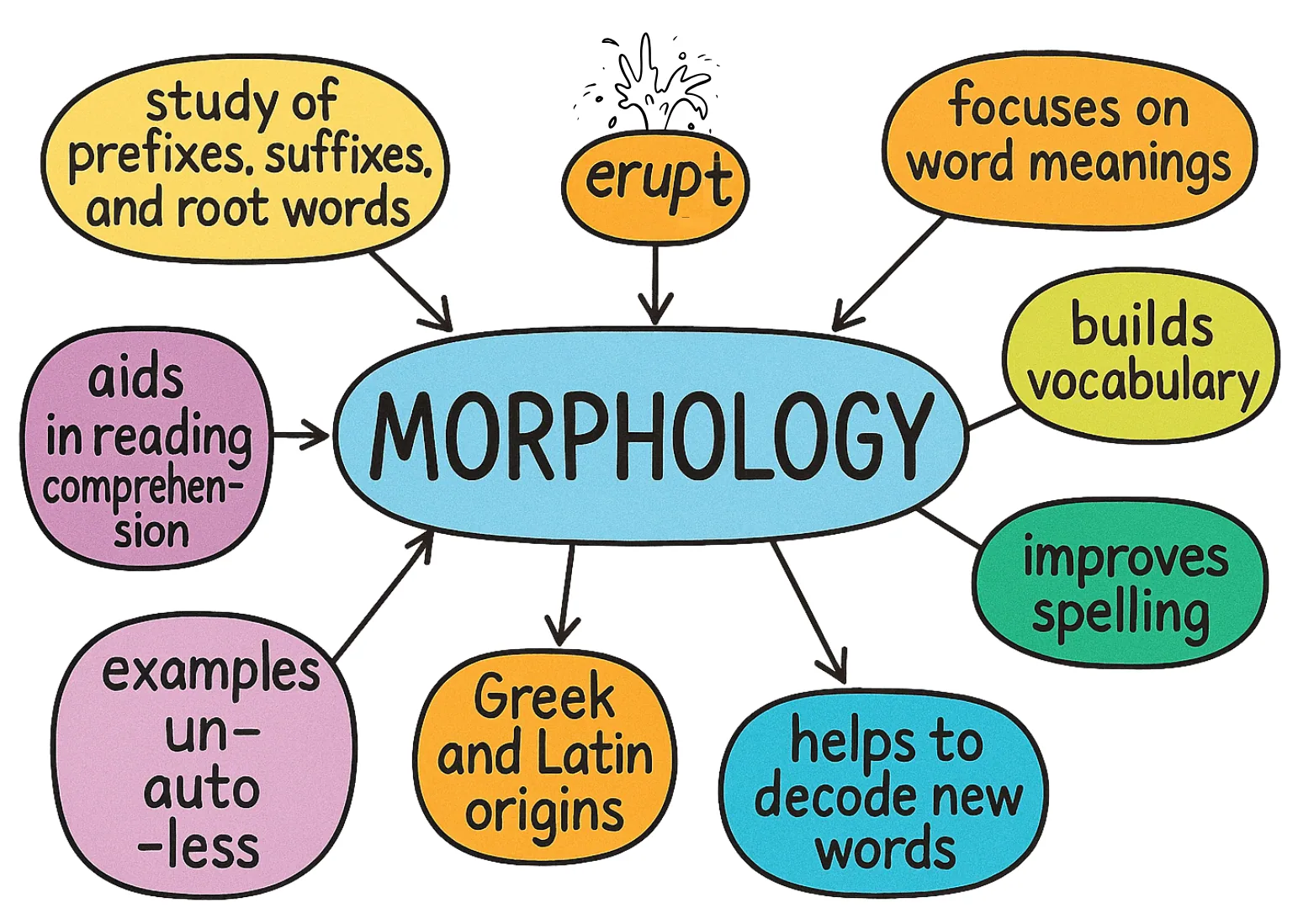 WhatIsMorphology