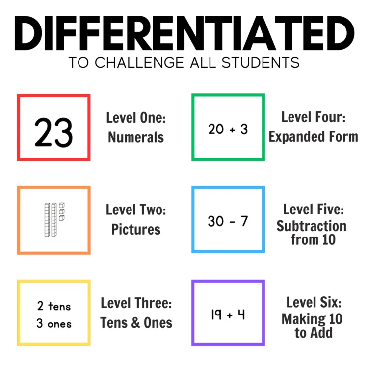 120s Chart Center: Number Sense to 120 Differentiated Pocket Chart Math Center